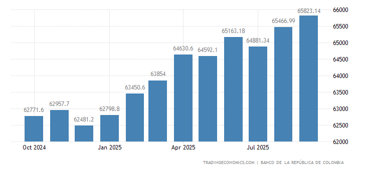 Colombia Foreign Exchange Reserves 2019 Data Chart Calendar | Japan forex reserves Colombia Foreign Exchange Reserves 2019 Data Chart Calendar -
